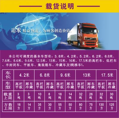 一站式供應(yīng)鏈解決方案 整車運(yùn)輸、貨運(yùn)代理與倉(cāng)儲(chǔ)服務(wù)